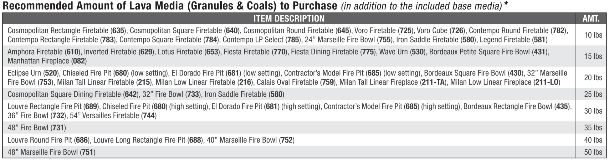 American Fyre Designs 60" Legend Rectangle Gas Firetable Fire Pit Table American Fyre Designs   