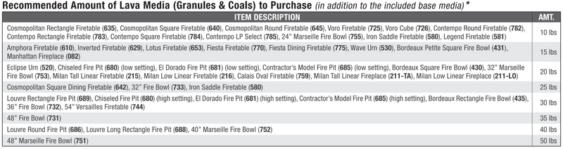 AFD 140-Pc. Creekstone Rocks for Fire Features, Available in Multiple Colors Lava Rock American Fyre Designs   