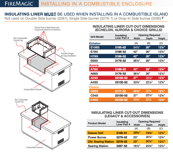 Fire Magic Insulating Liner for Built In Grill Model A790 & E790 Built In Grill Liners Fire Magic   