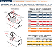 Fire Magic Insulating Liner for Built In Grill Model A660 & E660 Built In Grill Liners Fire Magic   
